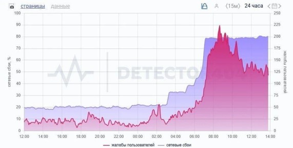 ����� ����� �� ������� � ������ Telegram ����� ������, ������� �� ������ "����