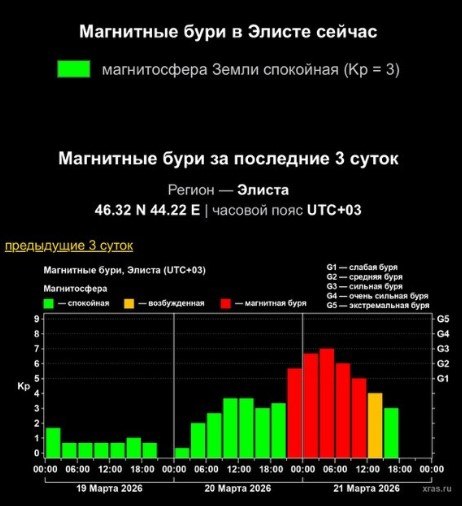 Глава Элисты обсудил в Москве развитие городской среды и транспорта на конференции Союза российских городов Глава Элисты обсудил в Москве развитие городской среды и транспорта на конференции Союза российских городов