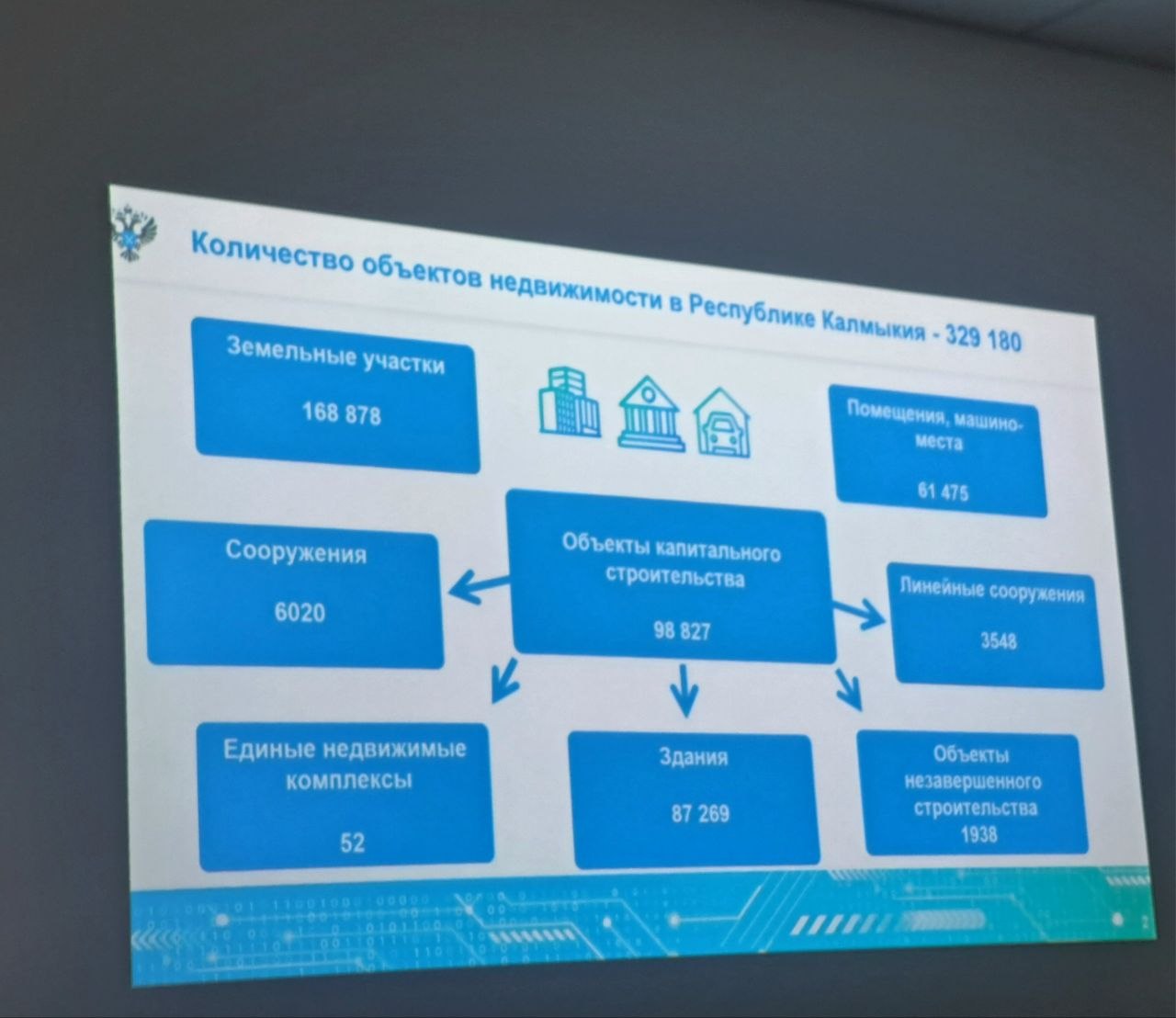 В Управлении Росреестра по РК состоялось заседание Общественного совета В Управлении Росреестра по РК состоялось заседание Общественного совета