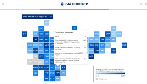 �������� ������ 65-� ����� � �������� �������� �� ����� ����� �� ������ 2025 ����