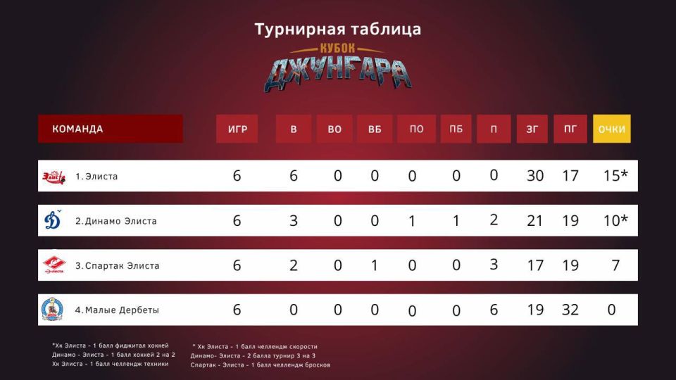 ����� VI ����� ������� ������ ��������