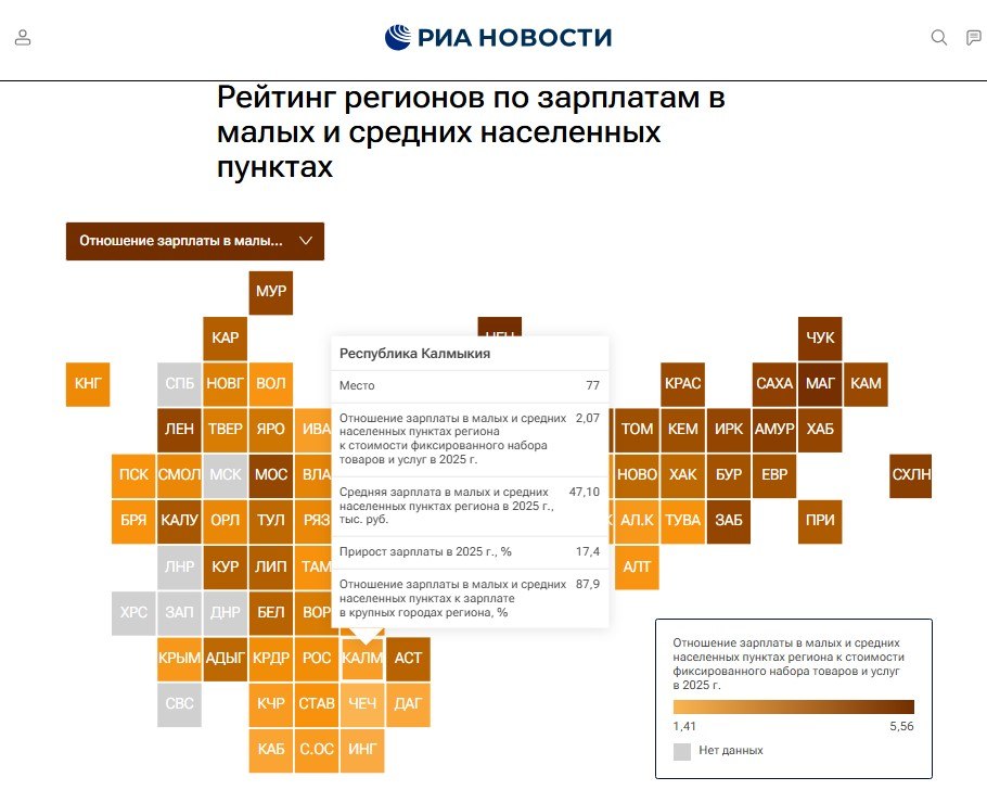 Калмыкия заняла 77-е место в рейтинге зарплат в провинции