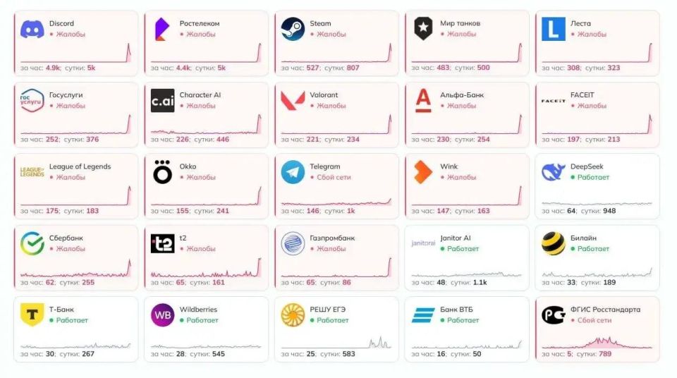 ������������ �������� � �������� ���� � ������