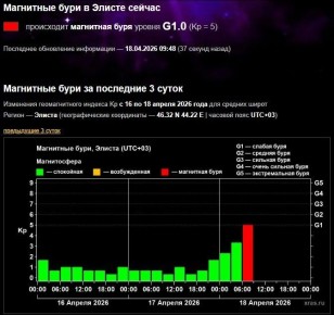 ��� ��������� ������ ��������� ����