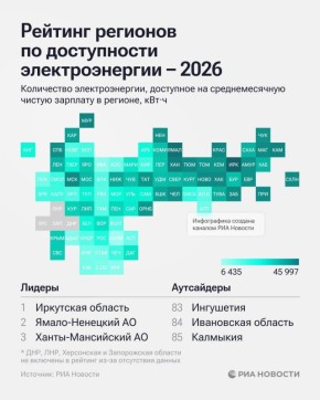 Иркутская область, ЯНАО и ХМАО возглавляют рейтинг регионов по доступности электроэнергии в начале 2026 гола