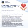 В адрес сотрудников педиатрического отделения N 2 РДМЦ им Манджиевой В. Д. поступило благодарственное письмо