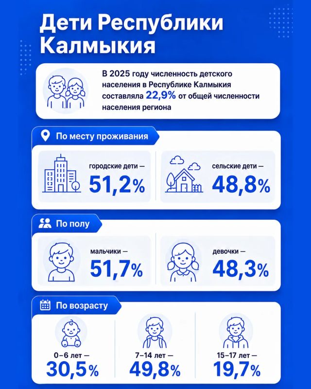 Сегодня члены кабинета министров республики приняли участие в 31-й сессии Народного Хурала (Парламента) Калмыкии седьмого созыва