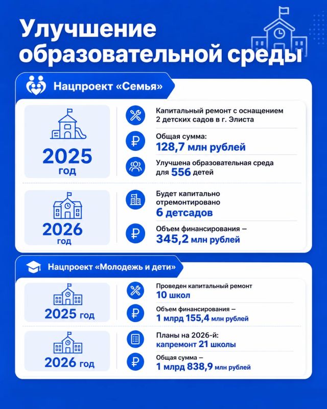 Сегодня члены кабинета министров республики приняли участие в 31-й сессии Народного Хурала (Парламента) Калмыкии седьмого созыва Сегодня члены кабинета министров республики приняли участие в 31-й сессии Народного Хурала (Парламента) Калмыкии седьмого созыва