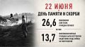 22 июня вся страна погрузится во Всероссийскую минуту молчания