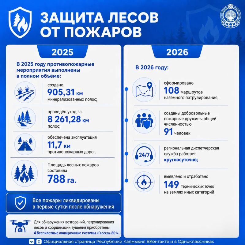 В рамках «Правительственного часа» на 32-й сессии Наролного Хурала (Парламента) РК был представлен доклад Министерства природных ресурсов и охраны окружающей среды Калмыкии об итогах реализации государственной программы... В рамках «Правительственного часа» на 32-й сессии Наролного Хурала (Парламента) РК был представлен доклад Министерства природных ресурсов и охраны окружающей среды Калмыкии об итогах реализации государственной программы...