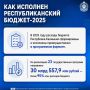 Сегодня Председатель Правительства республики Гиляна Босхомджиева и члены кабинета министров региона приняли участие в 32-й сессии Народного Хурала (Парламента) Калмыкии седьмого созыва