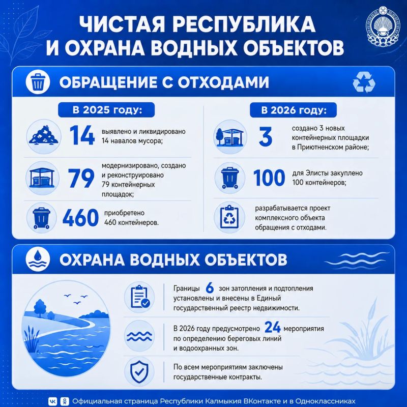 В рамках «Правительственного часа» на 32-й сессии Наролного Хурала (Парламента) РК был представлен доклад Министерства природных ресурсов и охраны окружающей среды Калмыкии об итогах реализации государственной программы... В рамках «Правительственного часа» на 32-й сессии Наролного Хурала (Парламента) РК был представлен доклад Министерства природных ресурсов и охраны окружающей среды Калмыкии об итогах реализации государственной программы...