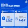 В рамках «Правительственного часа» на 32-й сессии Наролного Хурала (Парламента) РК был представлен доклад Министерства природных ресурсов и охраны окружающей среды Калмыкии об итогах реализации государственной программы...