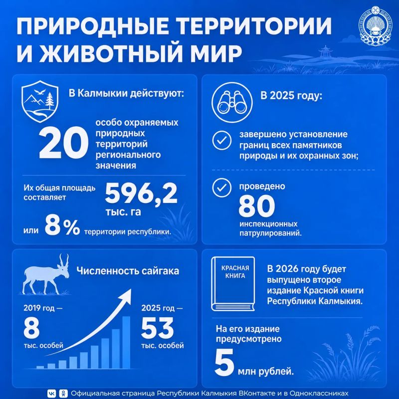 В рамках «Правительственного часа» на 32-й сессии Наролного Хурала (Парламента) РК был представлен доклад Министерства природных ресурсов и охраны окружающей среды Калмыкии об итогах реализации государственной программы... В рамках «Правительственного часа» на 32-й сессии Наролного Хурала (Парламента) РК был представлен доклад Министерства природных ресурсов и охраны окружающей среды Калмыкии об итогах реализации государственной программы...