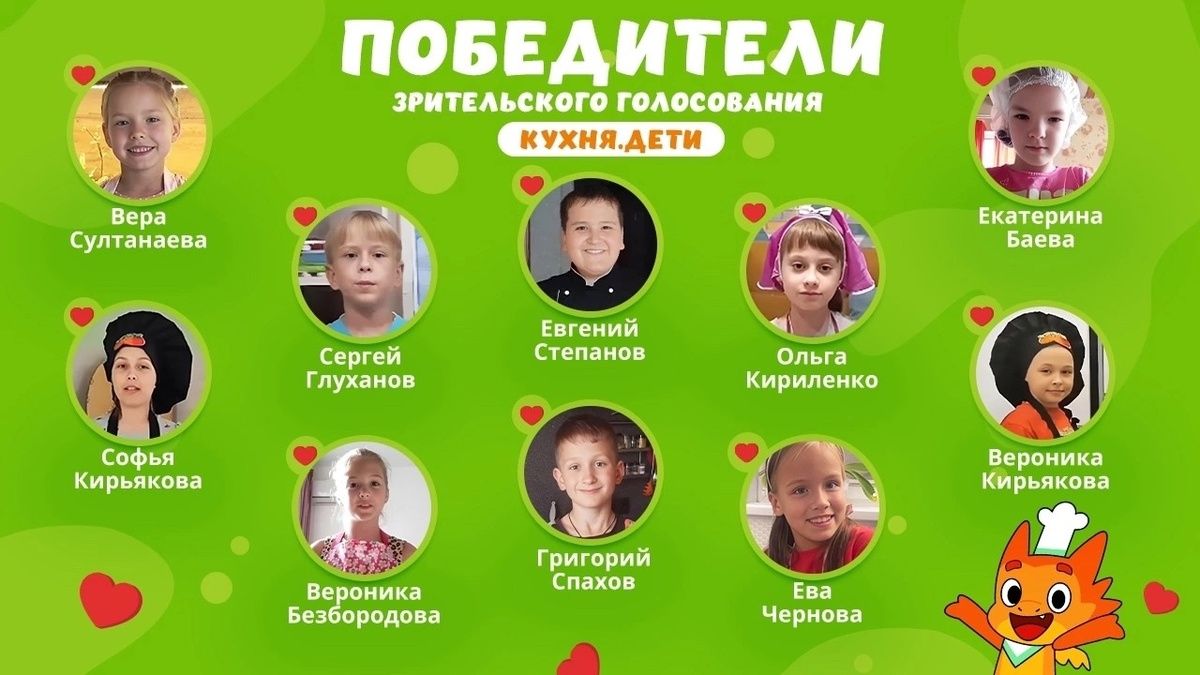Итоги конкурса Кухня.Дети: чьи кулинарные шедевры завоевали популярность?