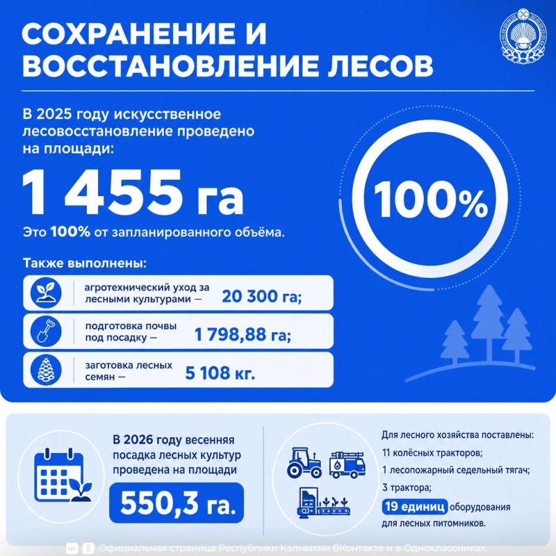 В рамках «Правительственного часа» на 32-й сессии Наролного Хурала (Парламента) РК был представлен доклад Министерства природных ресурсов и охраны окружающей среды Калмыкии об итогах реализации государственной программы... В рамках «Правительственного часа» на 32-й сессии Наролного Хурала (Парламента) РК был представлен доклад Министерства природных ресурсов и охраны окружающей среды Калмыкии об итогах реализации государственной программы...