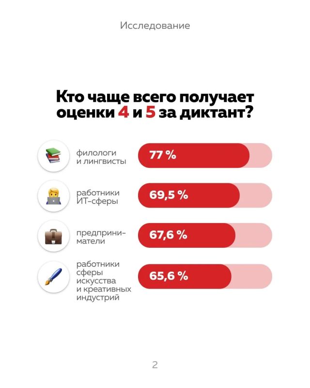 Фонд «Тотальный диктант» подвёл итоги года на стратегической сессии Фонд «Тотальный диктант» подвёл итоги года на стратегической сессии