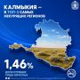 Минздрав России опубликовал свежие данные по распространённости курения в регионах
