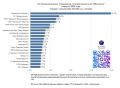 ��������� ��������� 24� ����� � ����� ������� ����� ������������ ����������� � ������� 2026 ����