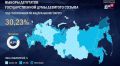Явка на выборах в Госдуму превысила 30%, следует из данных ЦИК