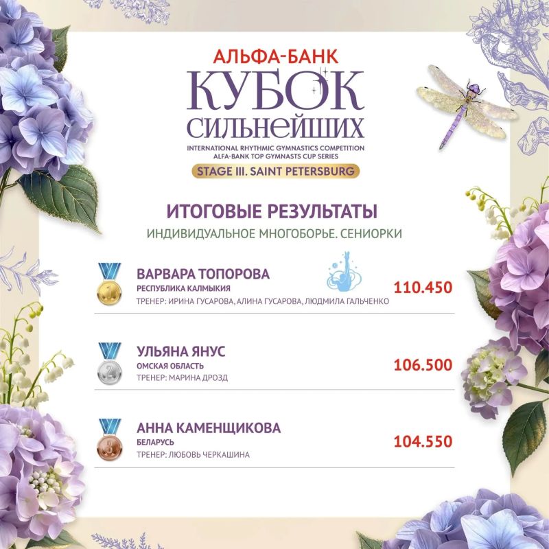 Варвара Топорова — победительница индивидуального многоборья среди сениорок