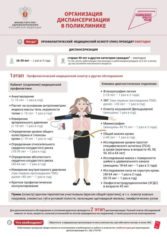 Неделя информирования о важности диспансеризации и профилактических медицинских осмотров Неделя информирования о важности диспансеризации и профилактических медицинских осмотров