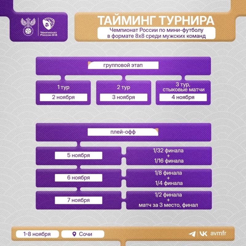 136 мужских и женских команд сыграют в финалах чемпионатов России по мини-футболу 136 мужских и женских команд сыграют в финалах чемпионатов России по мини-футболу