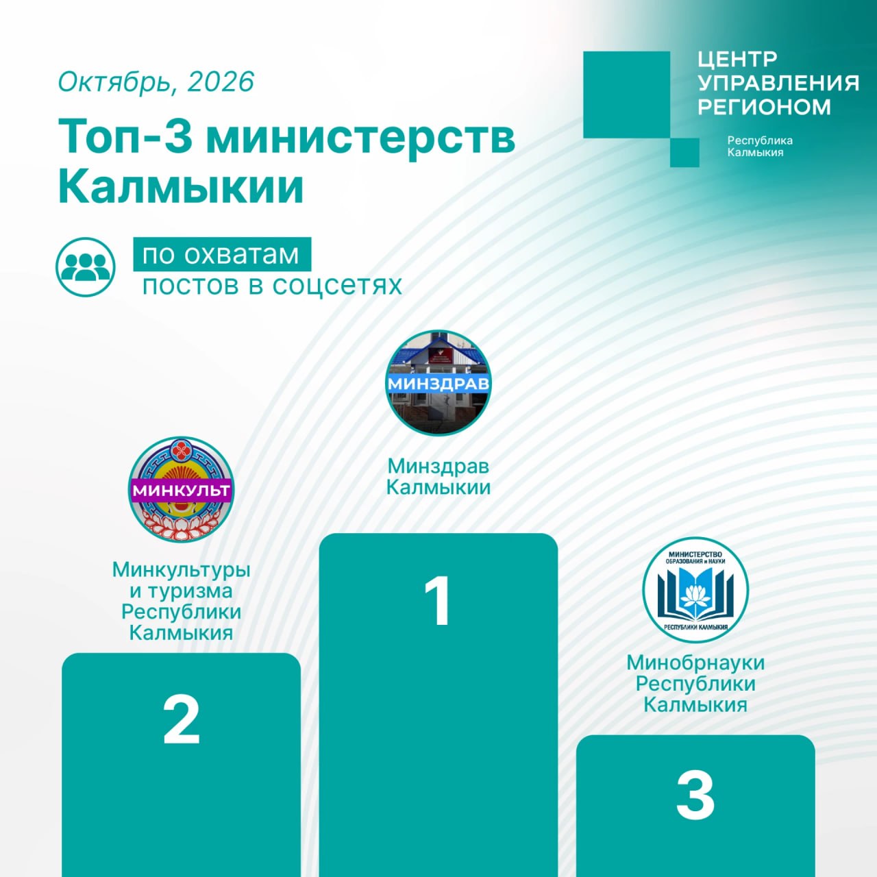 Считаем просмотры и активность ведомств Калмыкии за октябрь